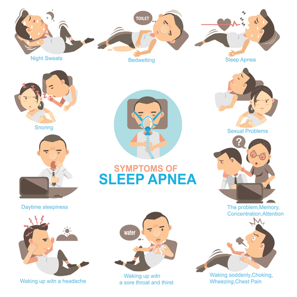obstructive sleep apnea in chennai